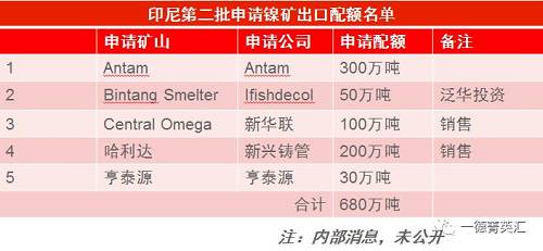 尋底路漫漫，鎳價支撐在何方丨一德有色