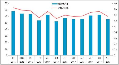 截至10月26日，10月份，LME庫存增加0.23萬噸，至38.4萬噸；同期，上期所庫存下降0.44萬噸至4.87萬噸，全球總庫存下降0.21萬噸。青山一期的壓制，國內(nèi)真實(shí)供需短缺幅度或降低至100噸/天。