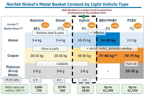 2、印尼不銹鋼問題還沒有完全解決；