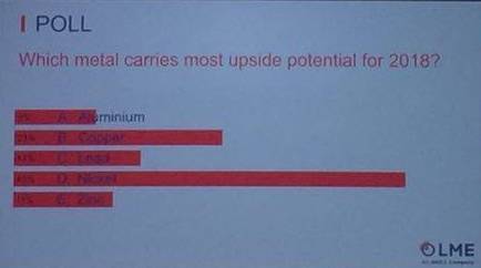 LME庫存也很有眼力的配合下降。