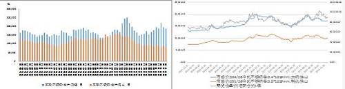 國(guó)內(nèi)不銹鋼庫(kù)存出現(xiàn)回落、不銹鋼與鎳市價(jià)格均上漲