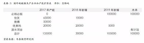 策略報告 | 鎳價實現(xiàn)反彈邏輯，需要靜待印尼不銹鋼沖擊