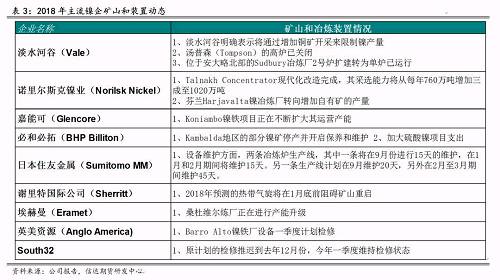 五、總結(jié)