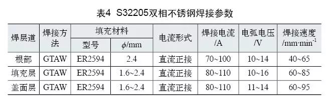 雙相不銹鋼板，2205不銹鋼,無(wú)錫不銹鋼,2507不銹鋼板,321不銹鋼板,316L不銹鋼板,無(wú)錫不銹鋼板