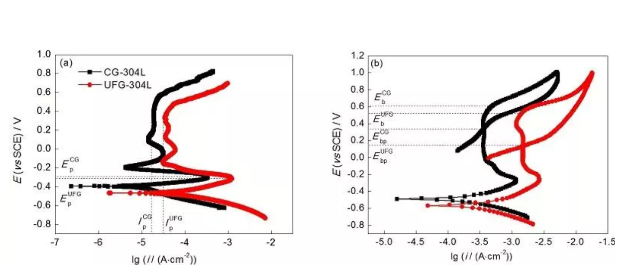 無錫不銹鋼板價(jià)格,201不銹鋼,無錫不銹鋼,304不銹鋼板,321不銹鋼板,316L不銹鋼板,無錫不銹鋼板
